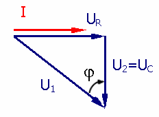 Spannungs-Zeigerdiagramm RC-Tiefpass