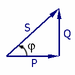 Zeigerdiagramm Leistung im Wechselstromkreis